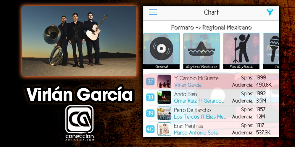 Virlán García en el Top 40 de Monitor Latino
